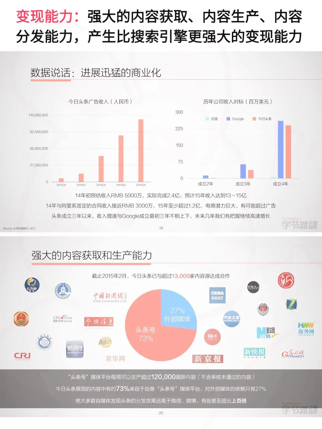 张一鸣30页BP拿1亿，他咋做到的❓