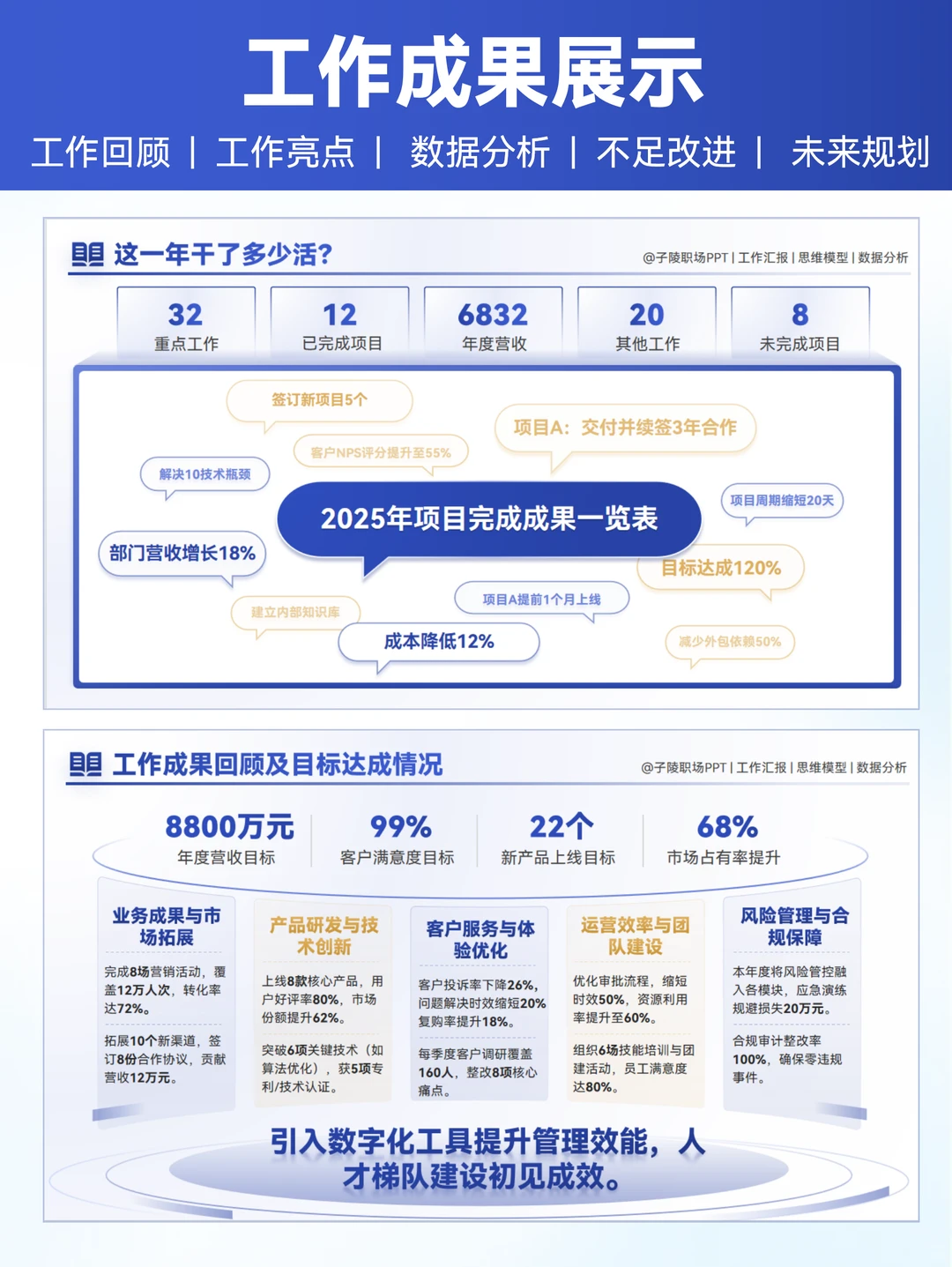 述职不足与改进这样写，领导说我进步很大！