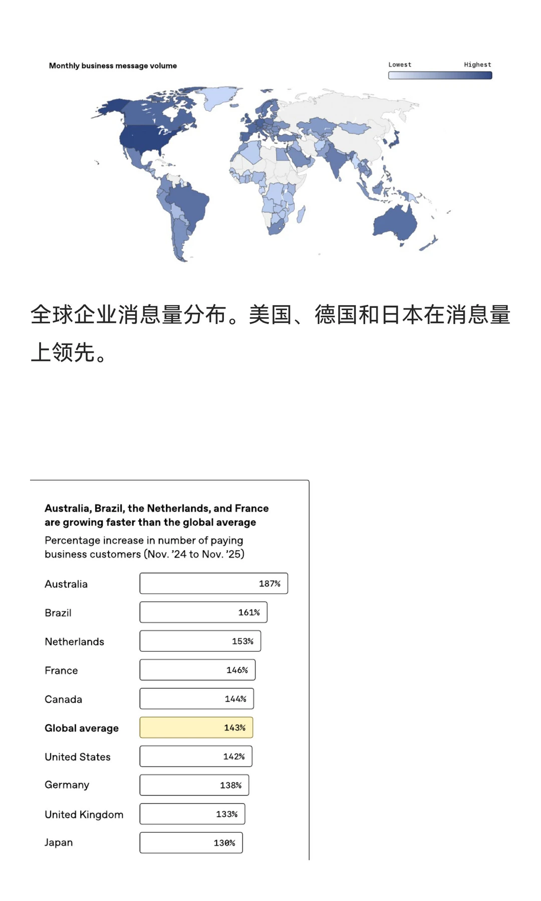 重磅！OpenAI 刚发布了研究报告《2025 年企