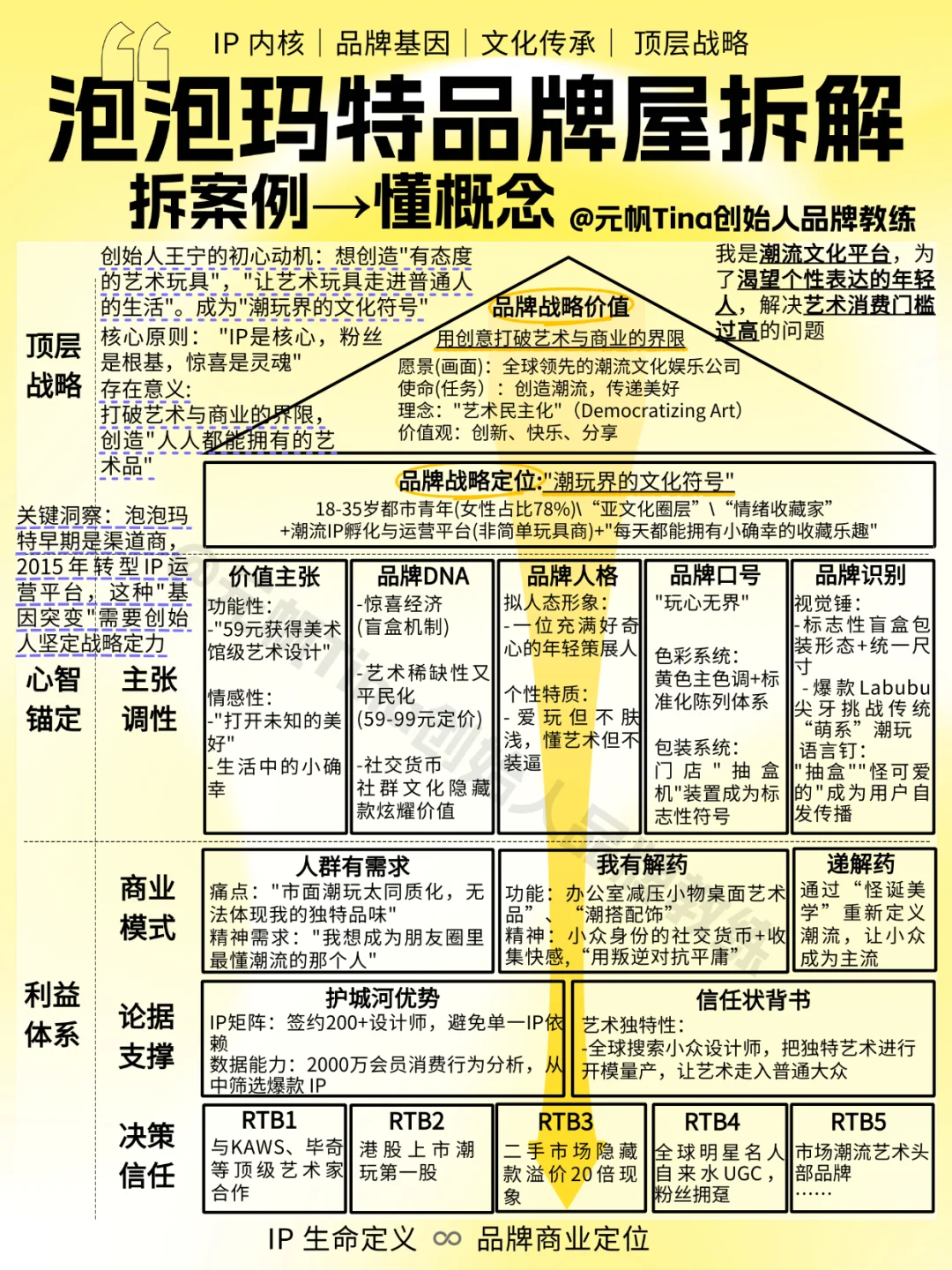 ?泡泡玛特品牌屋拆解|潮玩 IP 营销策略