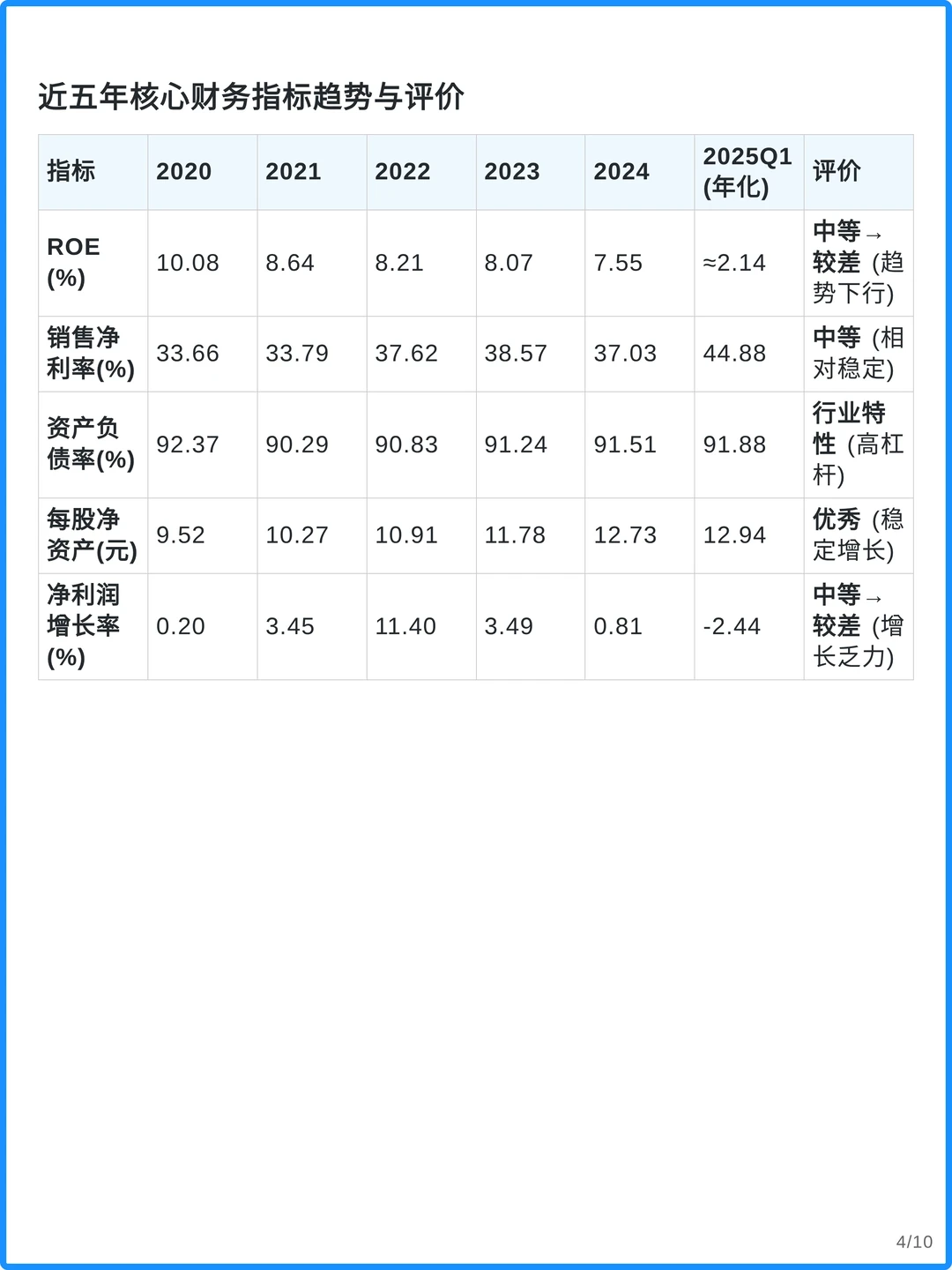 北京银行4000字深度研究报告
