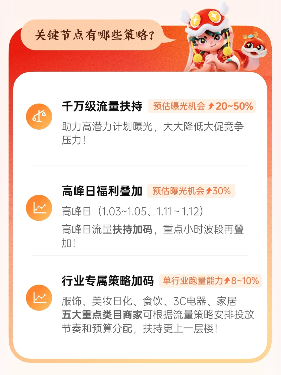 抖音大促流量关键节点日历