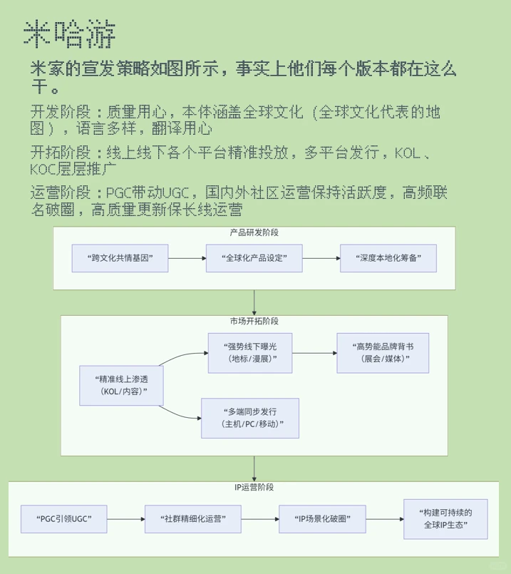 消费品出海案例1:中国游戏