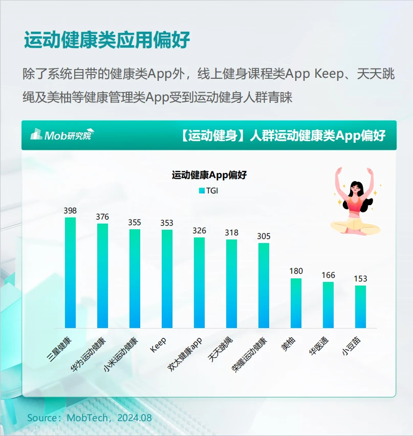 趋势分析丨2024年户外运动健身人群洞察报告