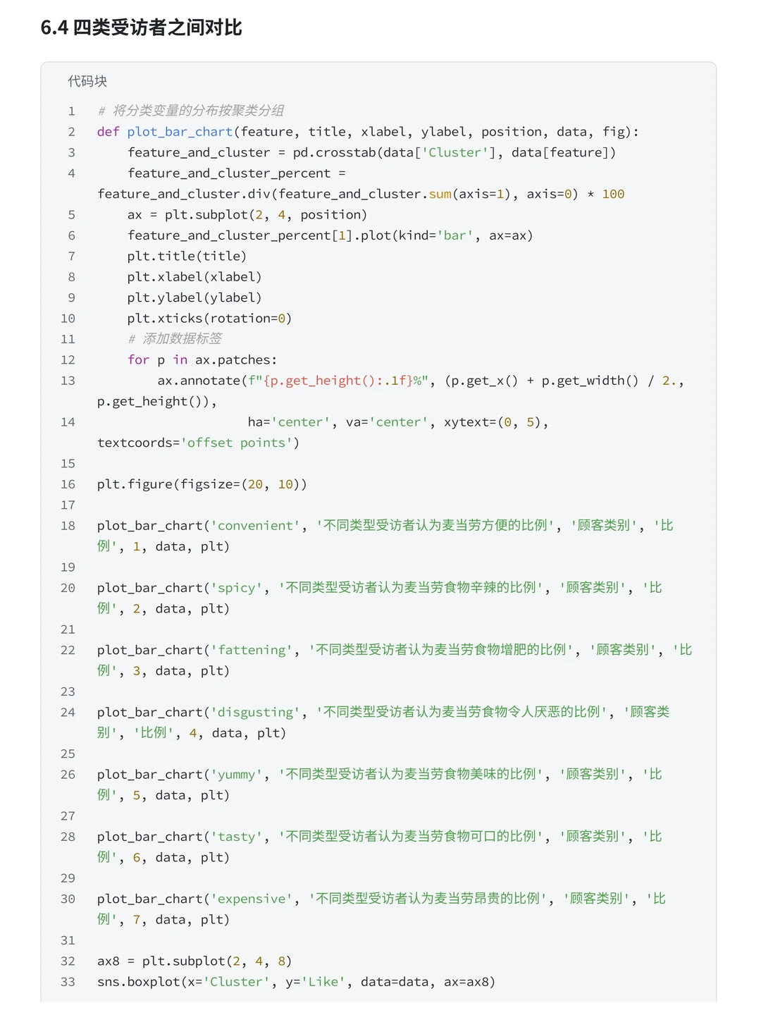 项目拆解：K-Means聚类分析麦当劳用户分析
