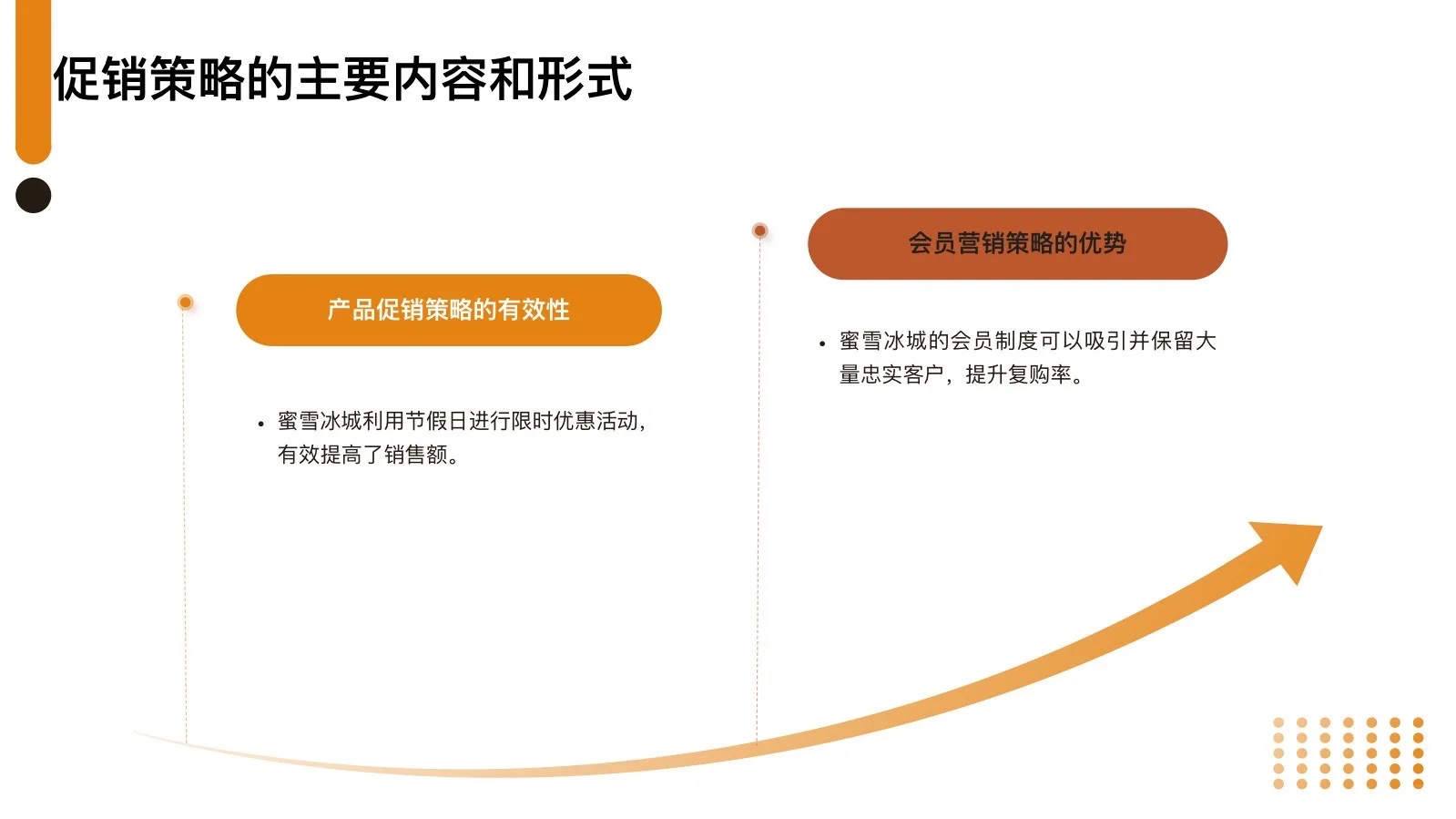 干货分享：蜜雪冰城促销策略解析（完整版）