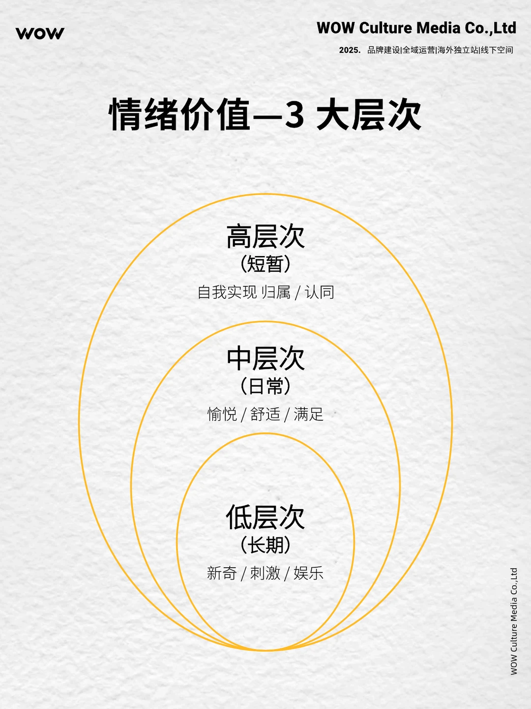 现在卖货都卷到“卖情绪”了⁉️