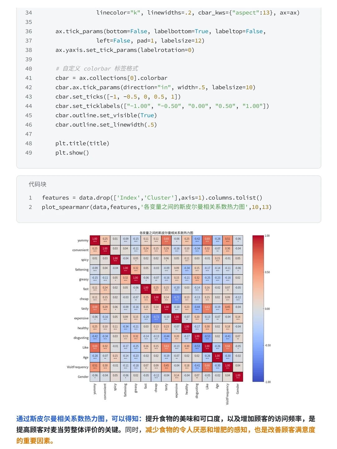 项目拆解：K-Means聚类分析麦当劳用户分析