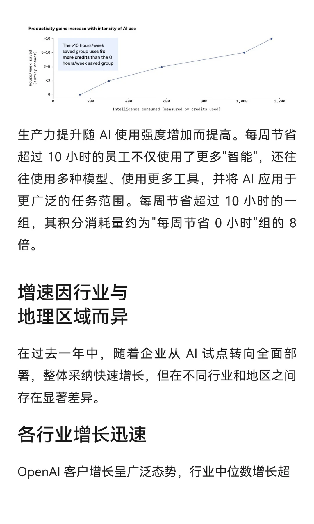 重磅！OpenAI 刚发布了研究报告《2025 年企
