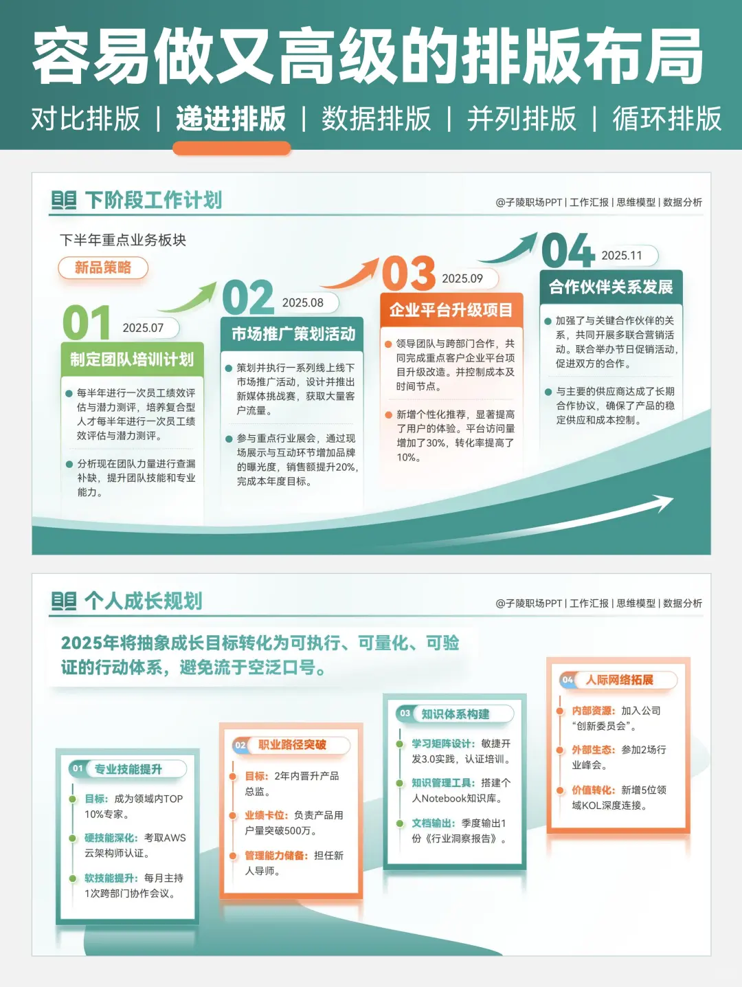 汇报PPT中容易做又高级的5种排版布局！
