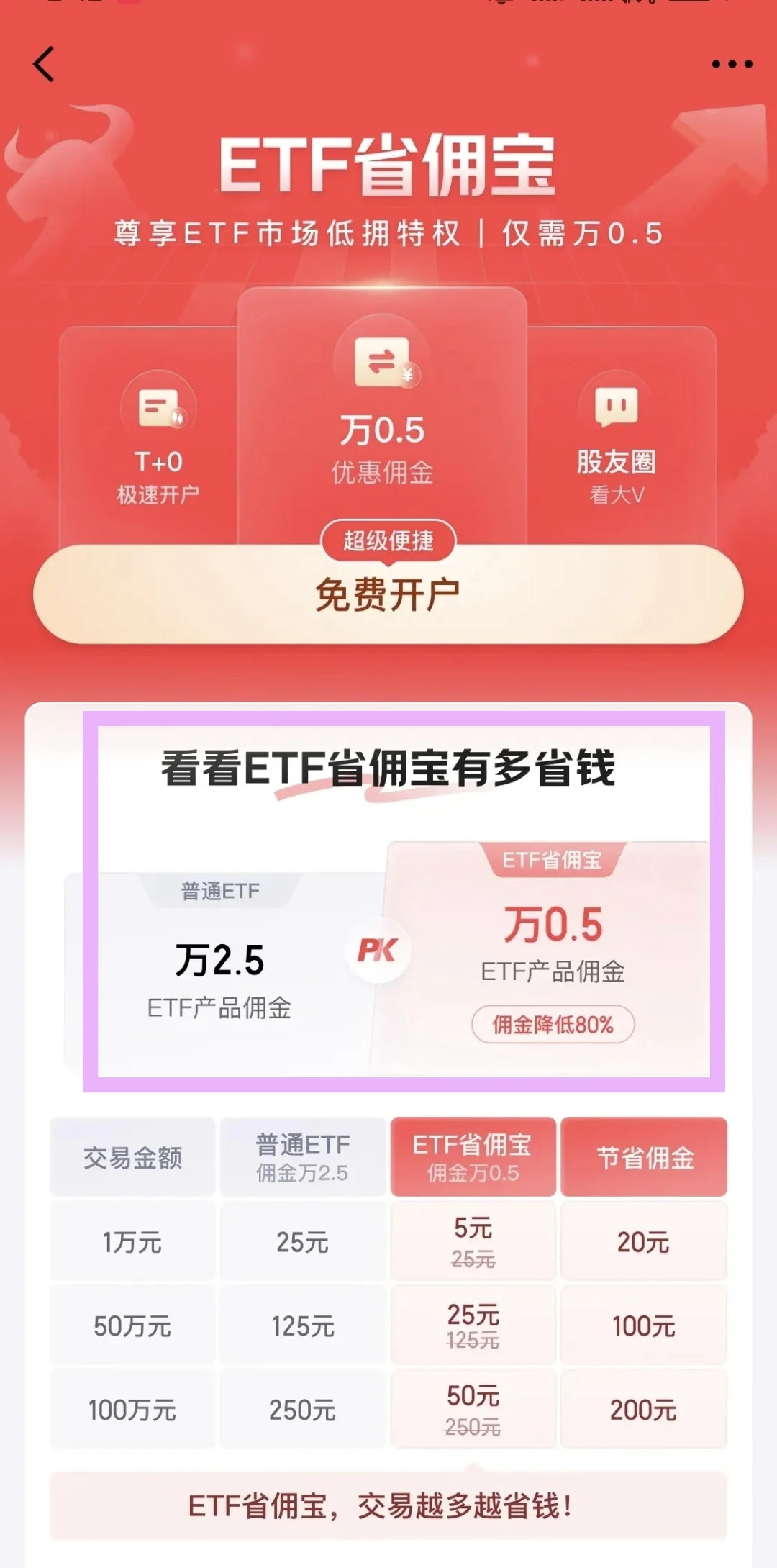 场内基金还是场外基金?