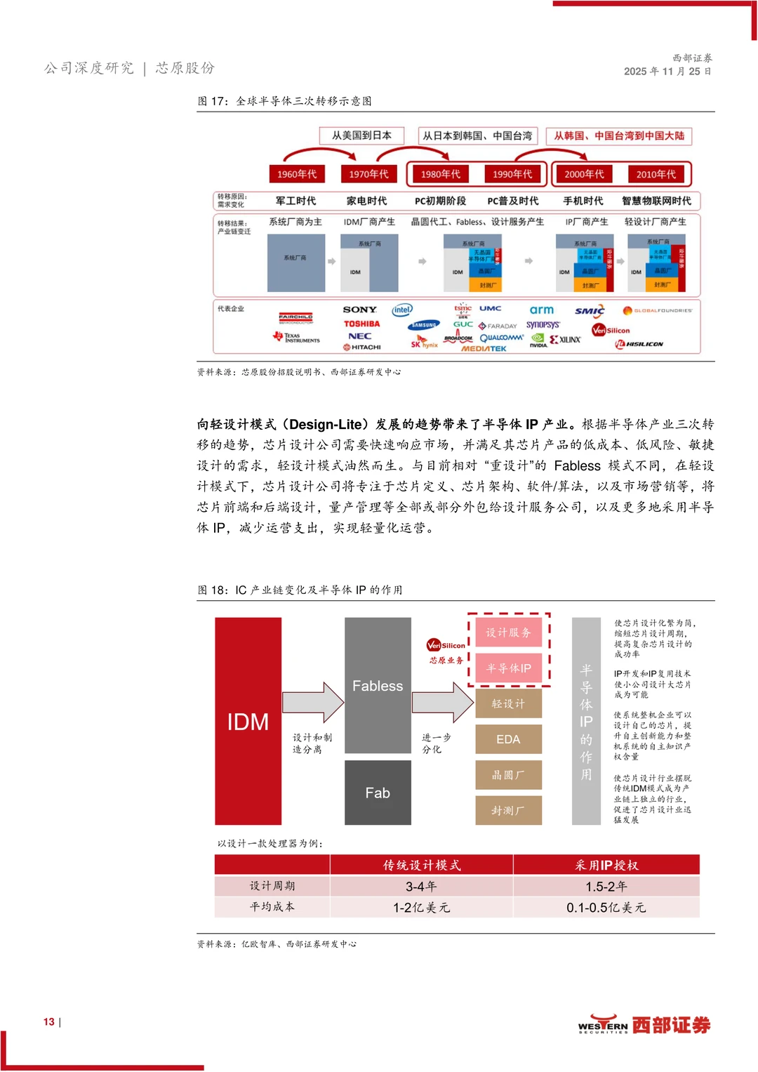 芯原股份研究报告-IP筑墙 ASIC破局迎AI时代