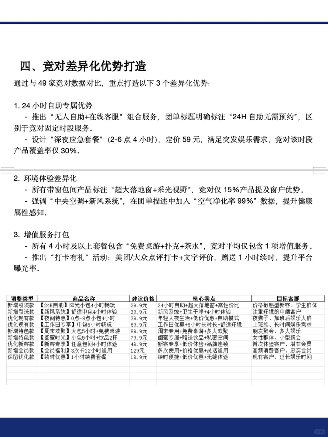 竞对分析能有啥用?附结果表格