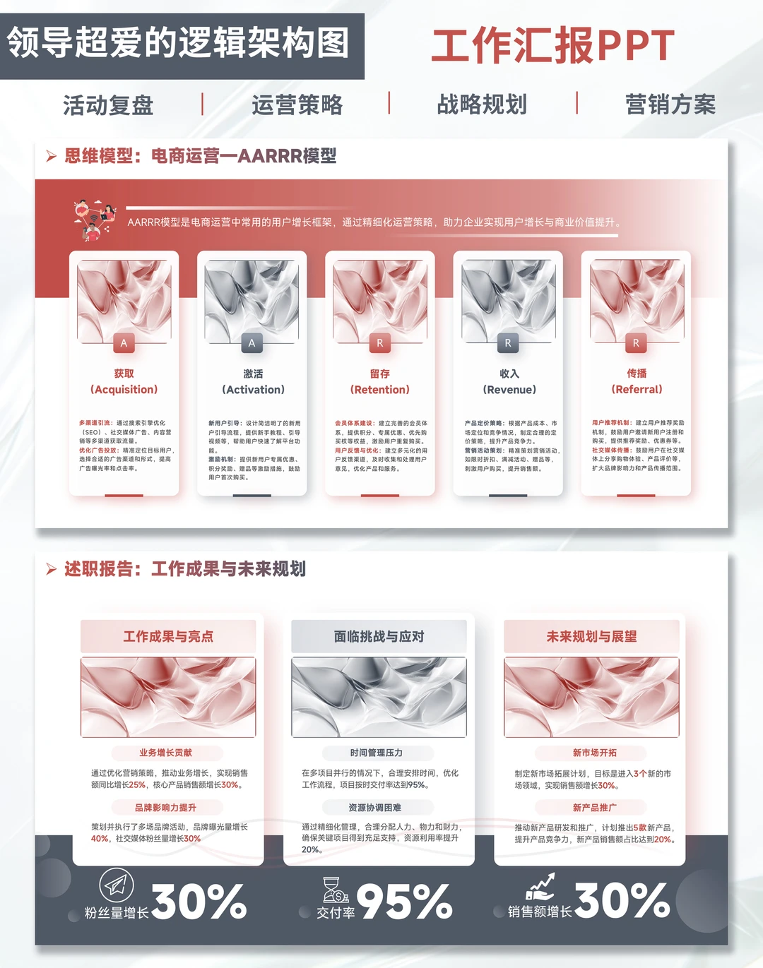 打工人述职!这PPT模板让你不熬夜还“涨薪”!