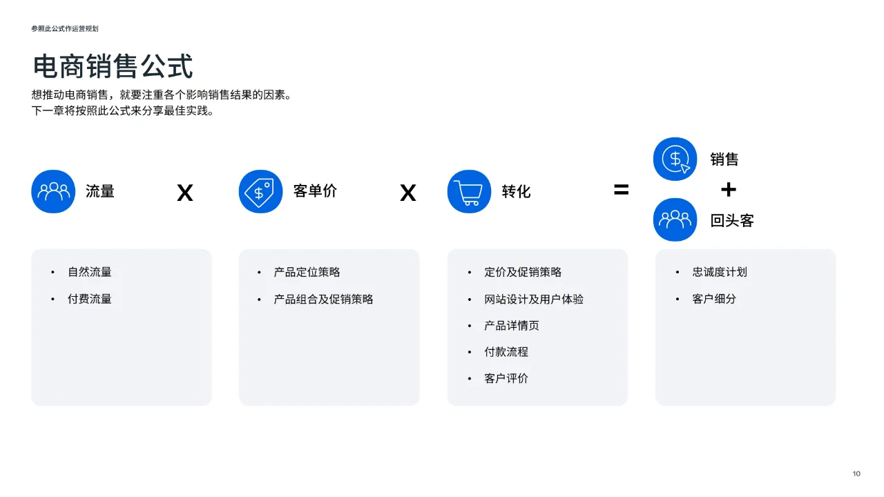 行业报告 | 电商业务运营解读