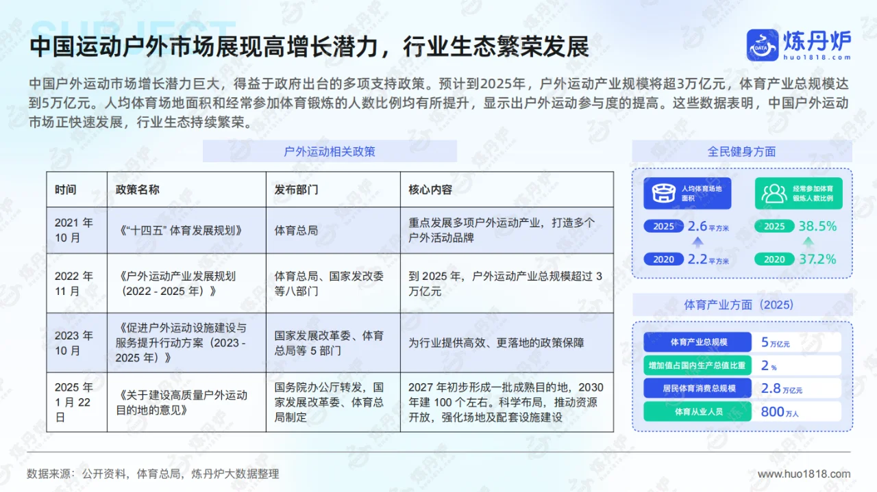 【130】2025年运动户外市场趋势洞察报告