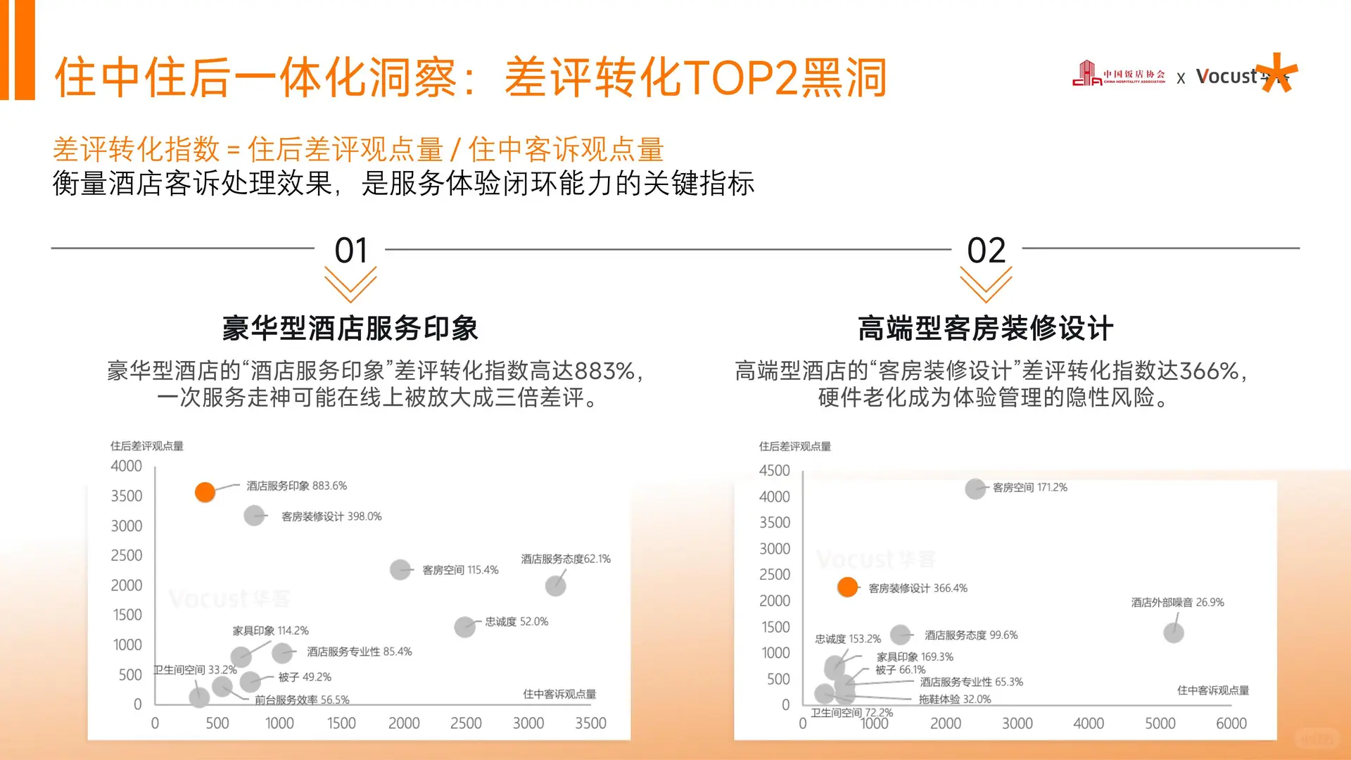 2025中国住宿业品质服务报告