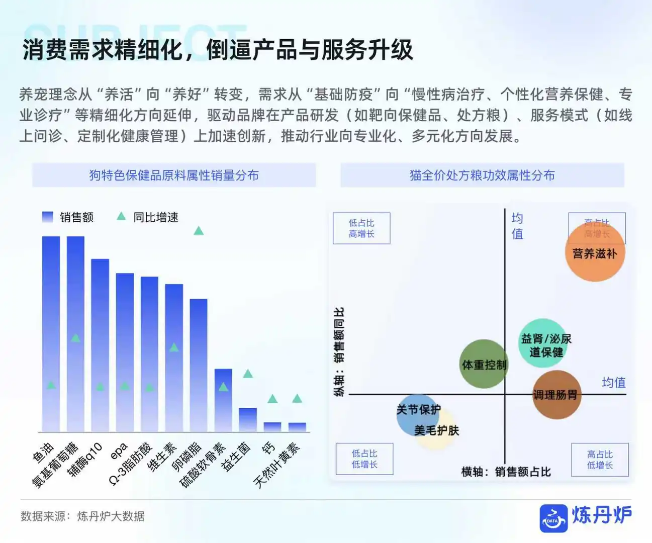 宠物品牌竞争格局与发展趋势分析