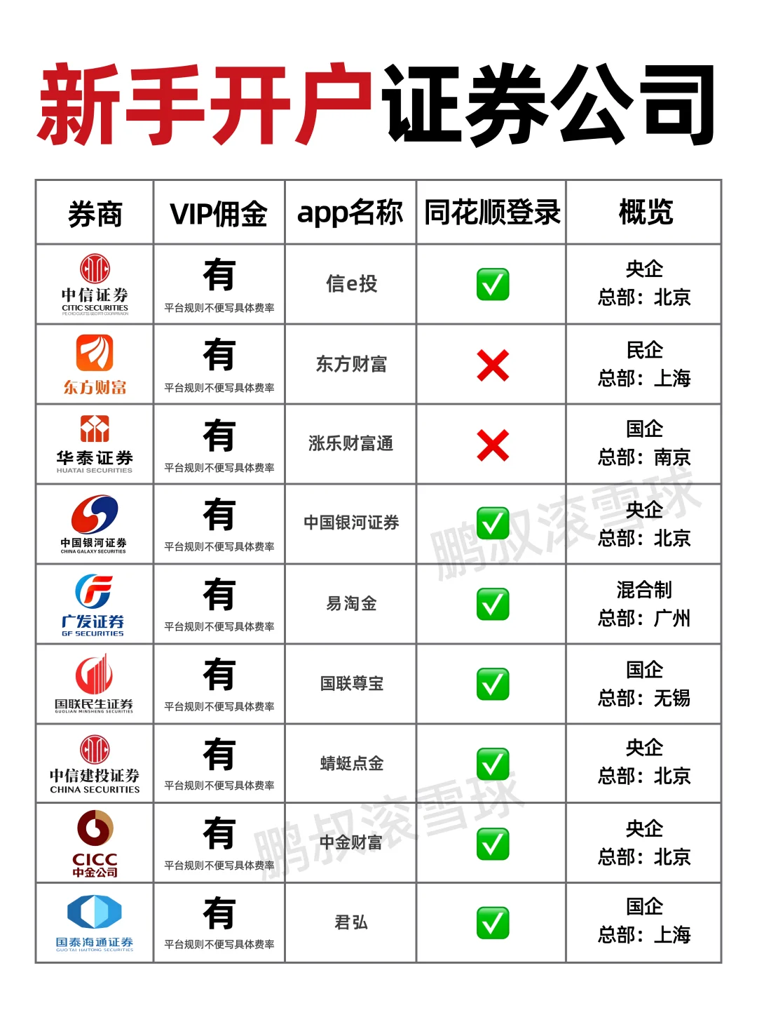 股票开户注意事项?新手选哪家证券公司❓