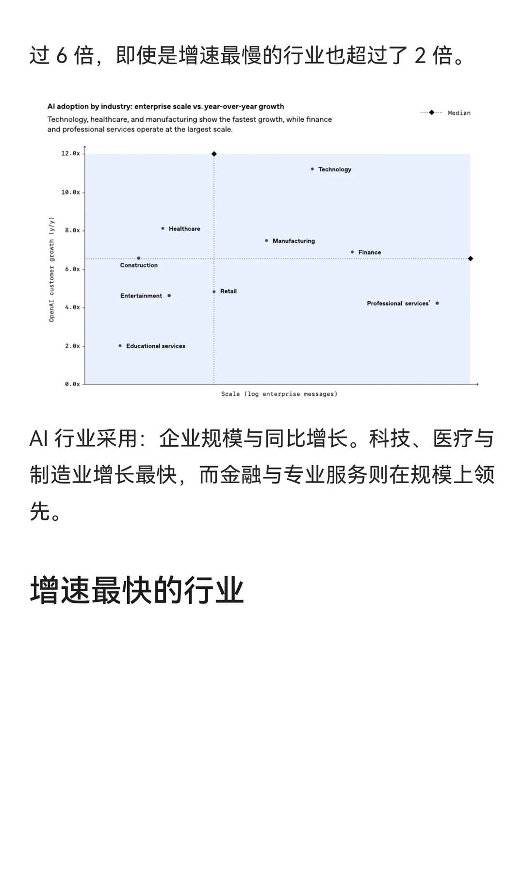 重磅！OpenAI 刚发布了研究报告《2025 年企