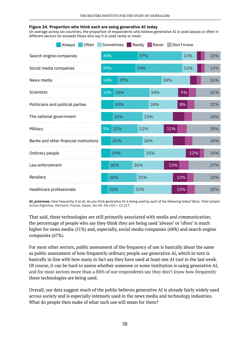 2025生成式AI和新闻报告