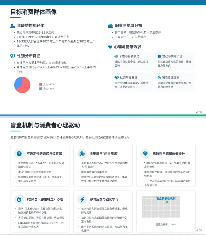 德勤PPT:深挖泡泡玛特消费者行为爆红密码