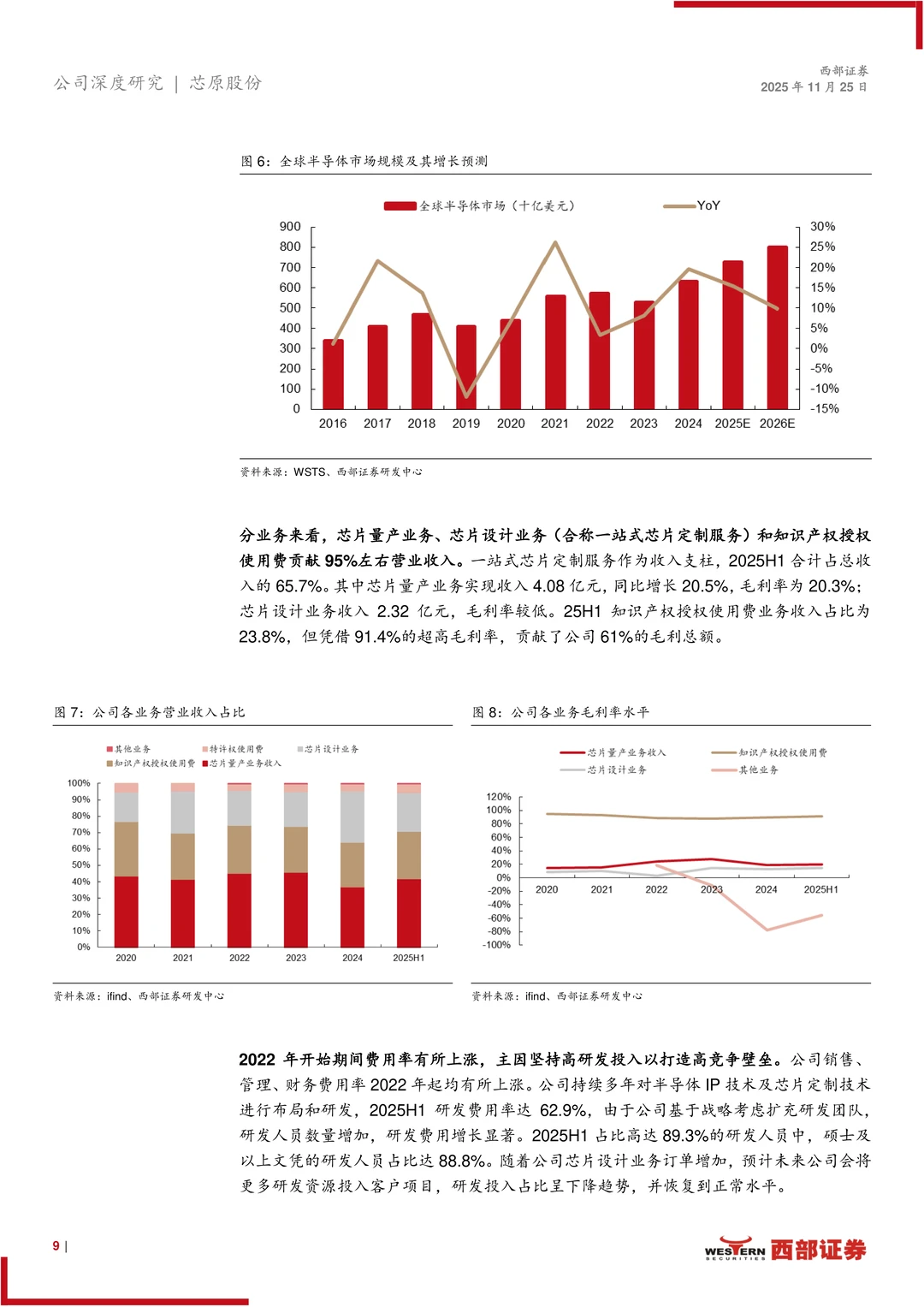 芯原股份研究报告-IP筑墙 ASIC破局迎AI时代
