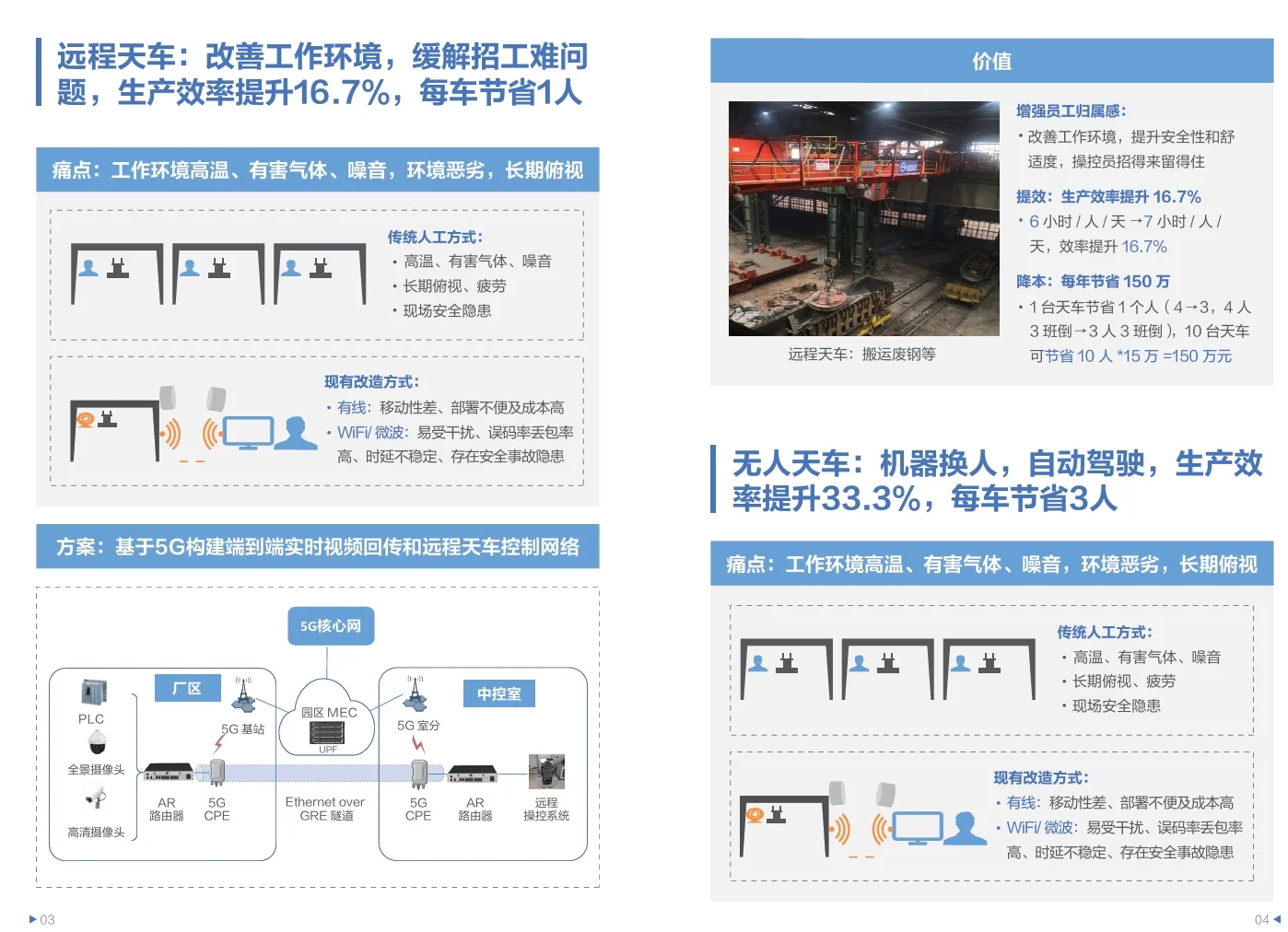 10页PDF|HUAWEI智慧钢铁5G应用场景案例