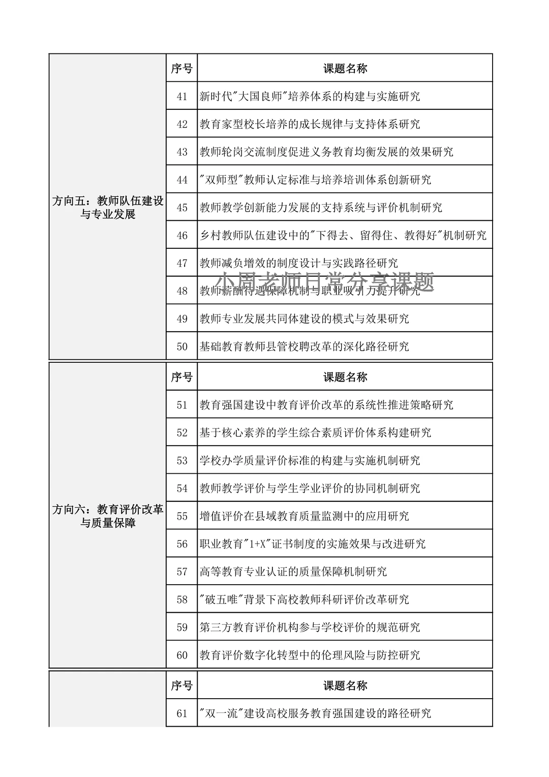 直接用!最新的教育学方向课题选题推荐