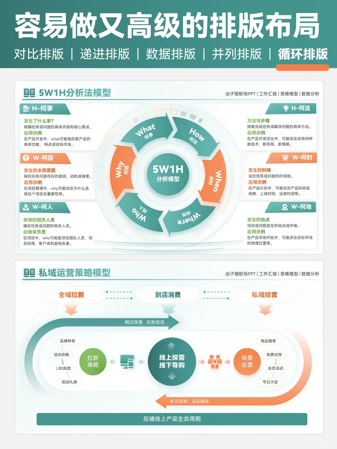 汇报PPT中容易做又高级的5种排版布局！