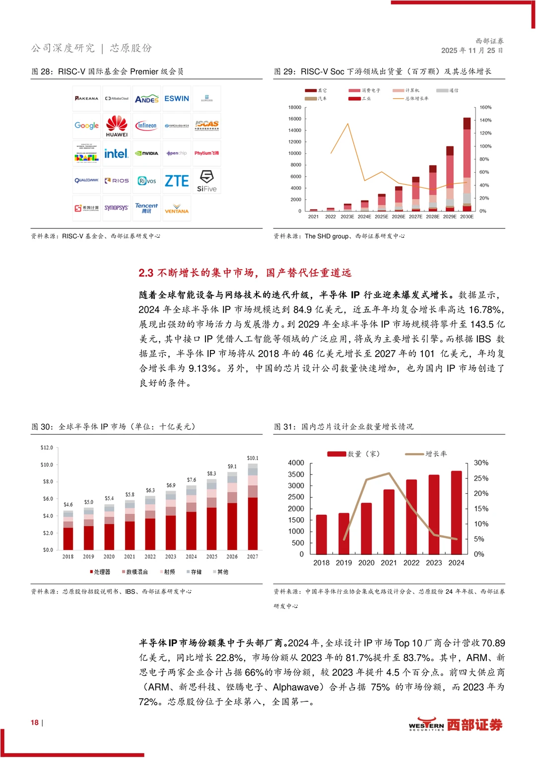 芯原股份研究报告-IP筑墙 ASIC破局迎AI时代