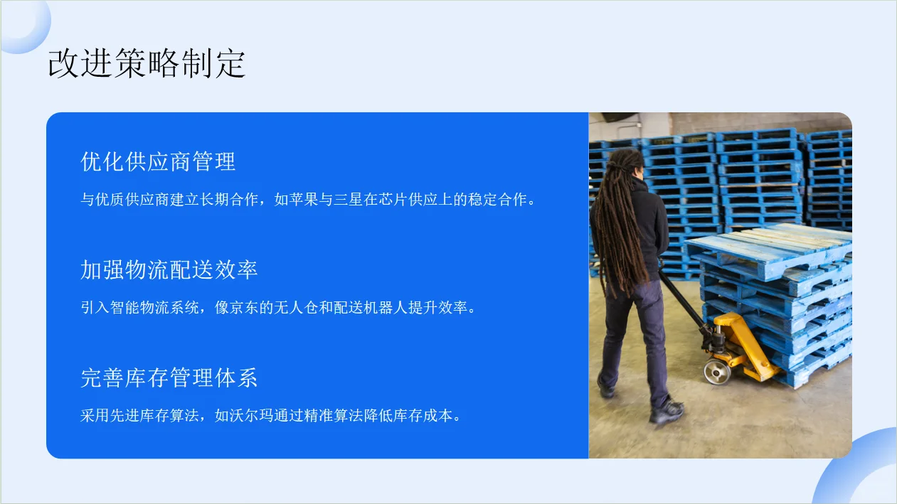 供应链年终总结PPT(2025-2026)