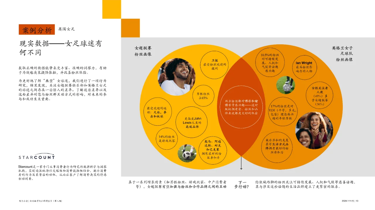 2024全球体育行业调研报告第八期