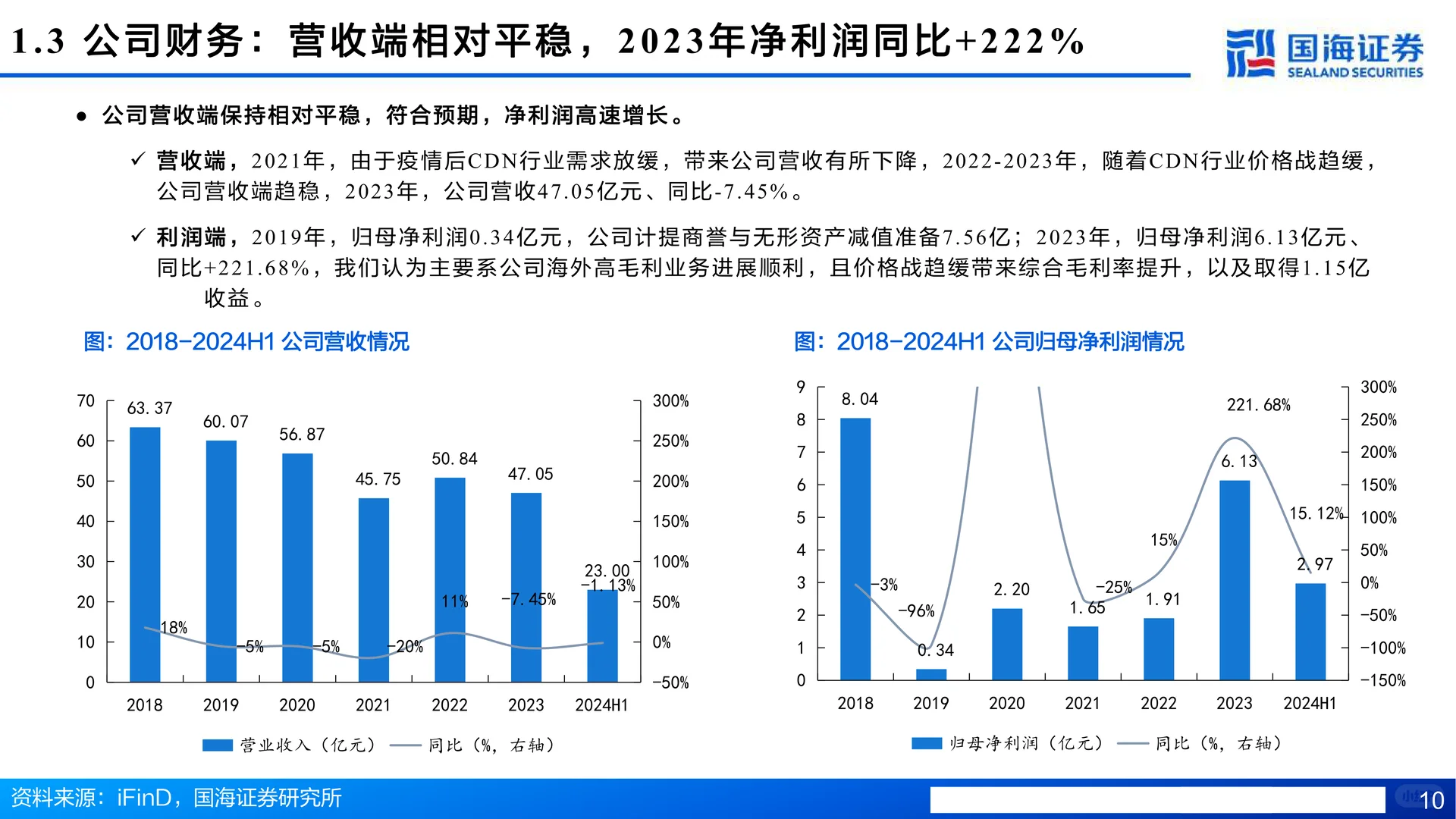 网宿科技-CDN护城河拓宽,AI、出海驱动成长