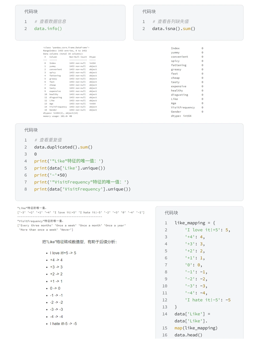 项目拆解：K-Means聚类分析麦当劳用户分析