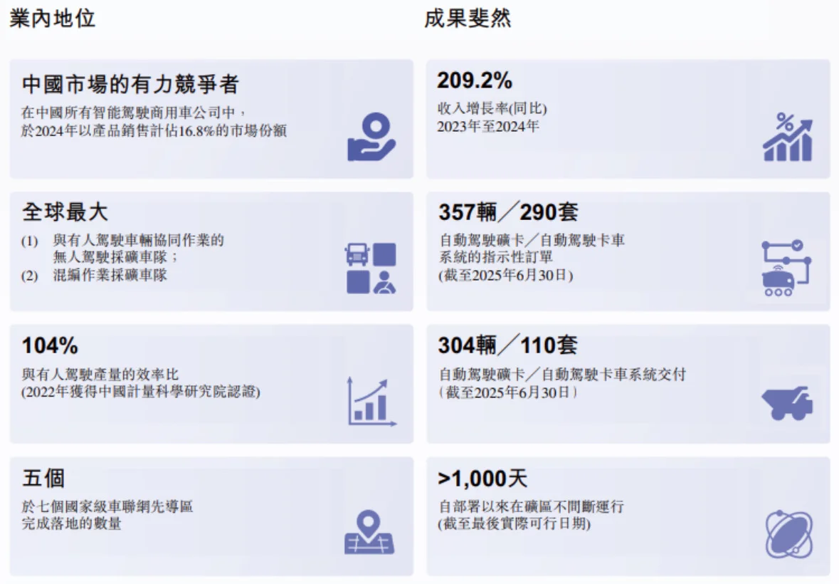 港股打新:希迪智驾