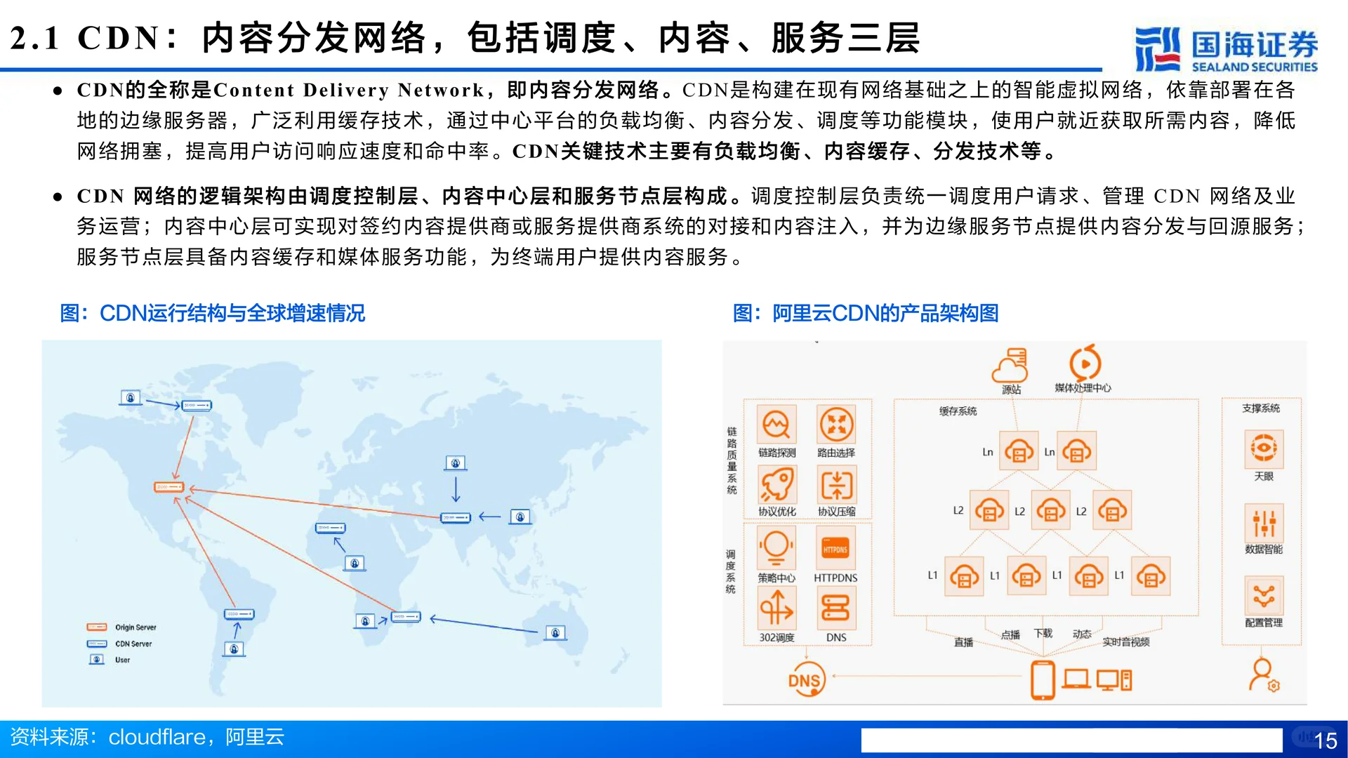 网宿科技-CDN护城河拓宽,AI、出海驱动成长