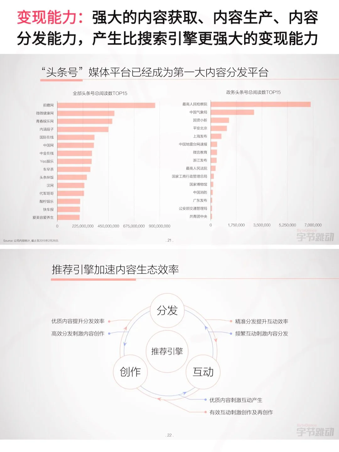 张一鸣30页BP拿1亿，他咋做到的❓