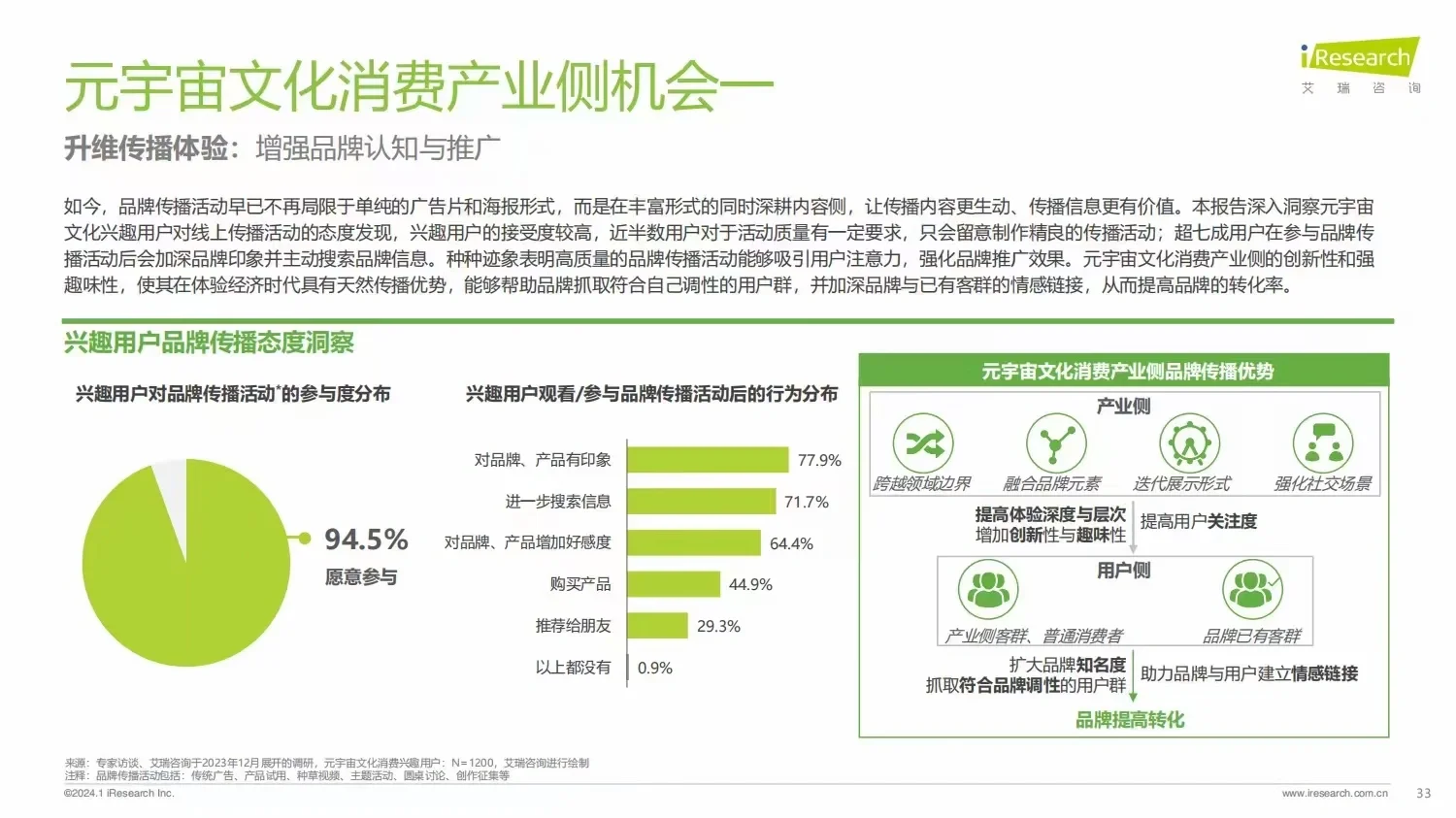 元宇宙×文化消费|2024元宇宙文化消费报告
