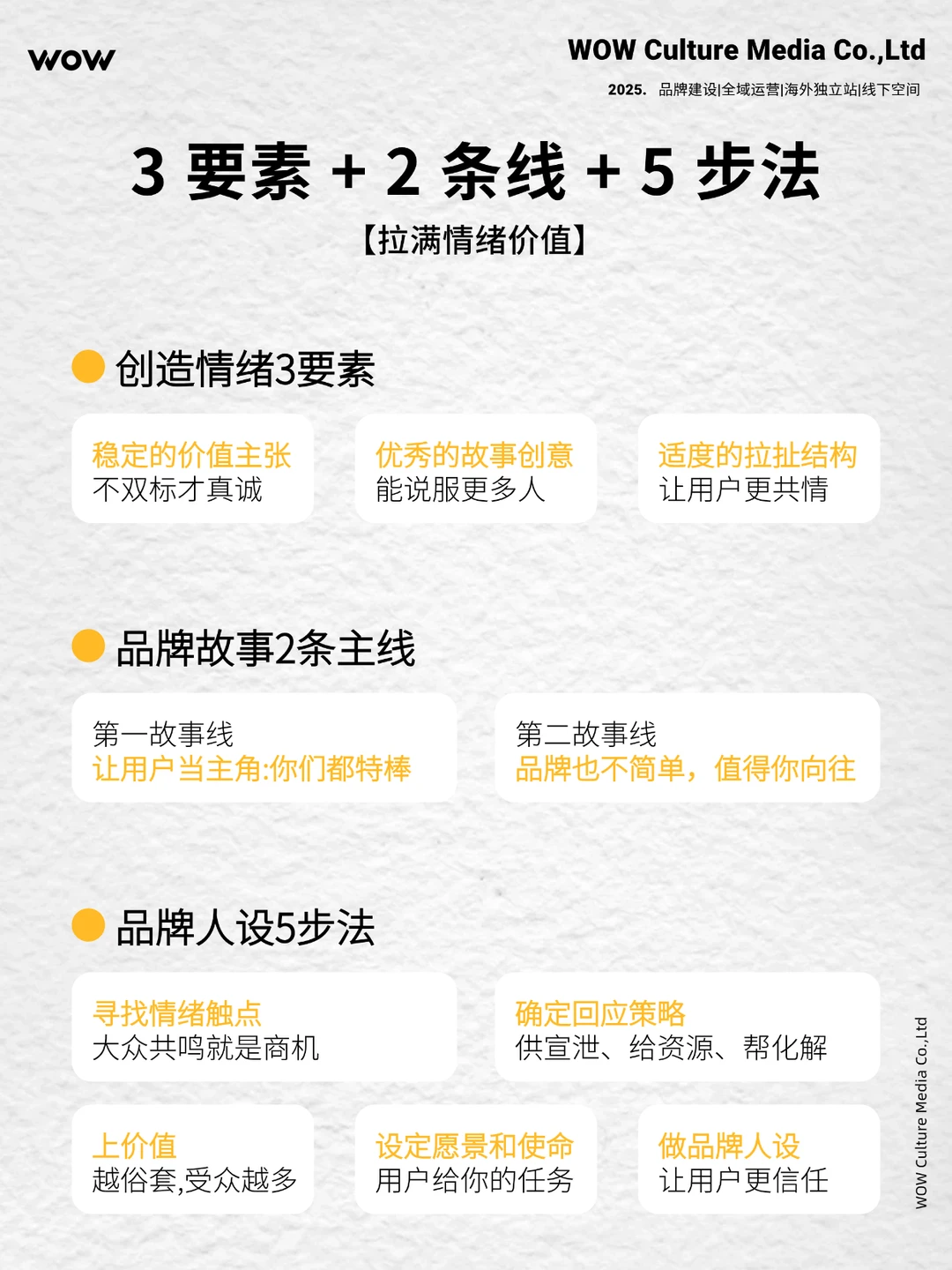 现在卖货都卷到“卖情绪”了⁉️