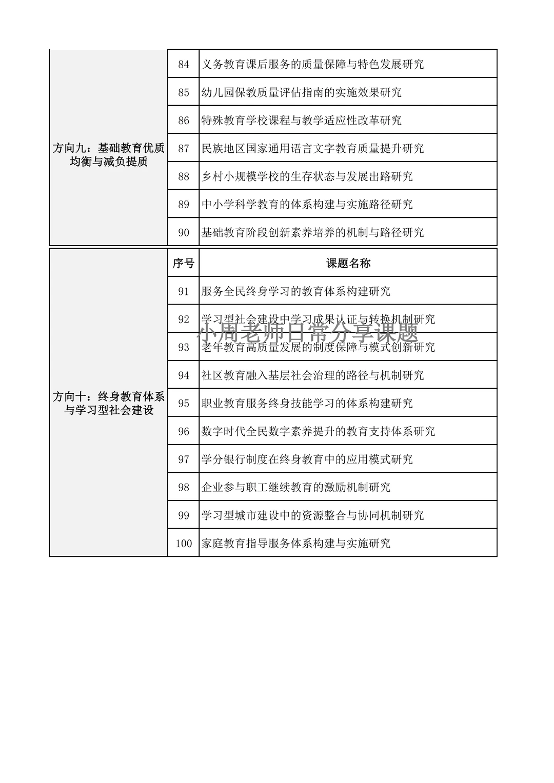 直接用!最新的教育学方向课题选题推荐