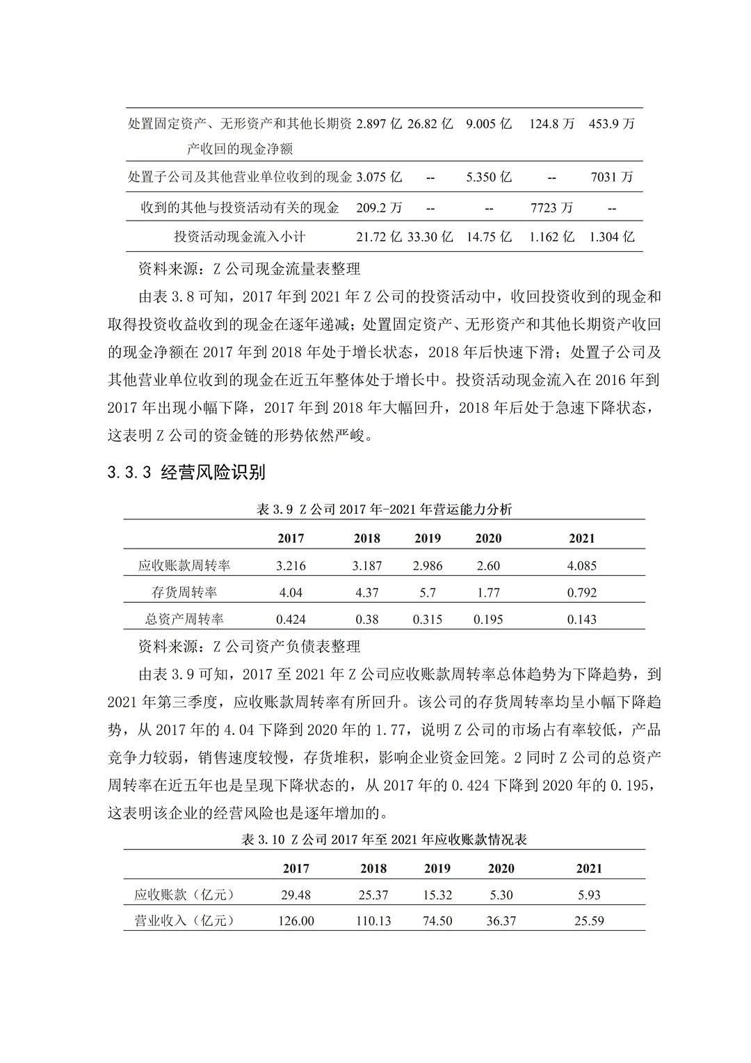 不会写财务风险分析的死磕这篇就够了！！