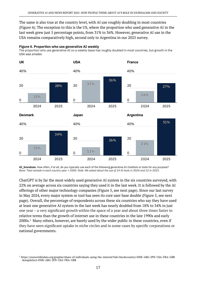 2025生成式AI和新闻报告