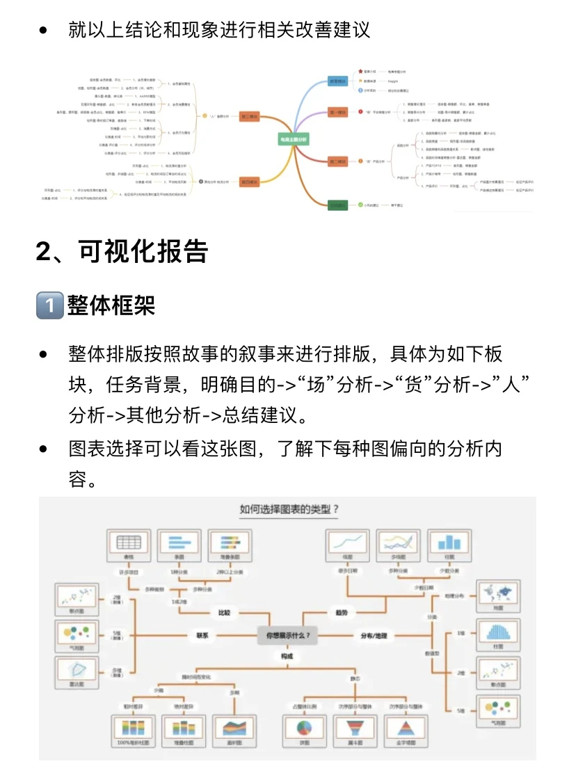 数据可视化|双十一必看的电商平台分析?