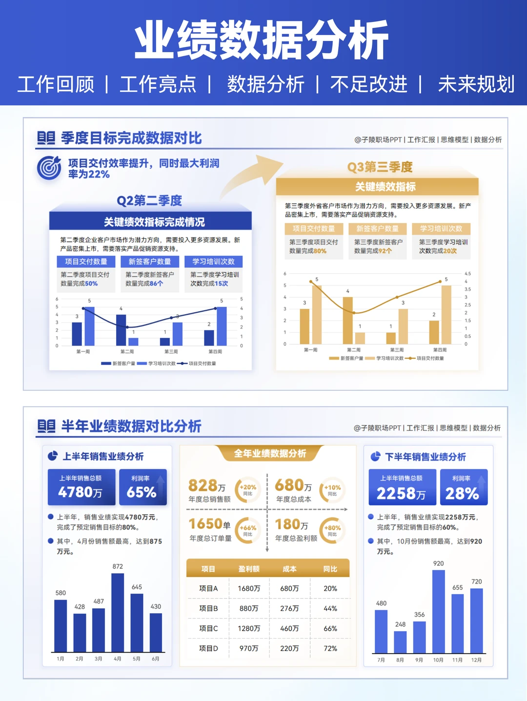 述职不足与改进这样写，领导说我进步很大！