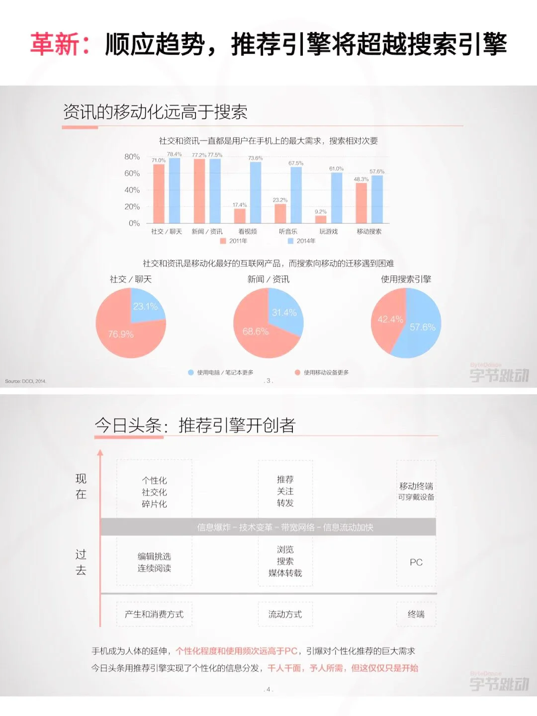 张一鸣30页BP拿1亿，他咋做到的❓