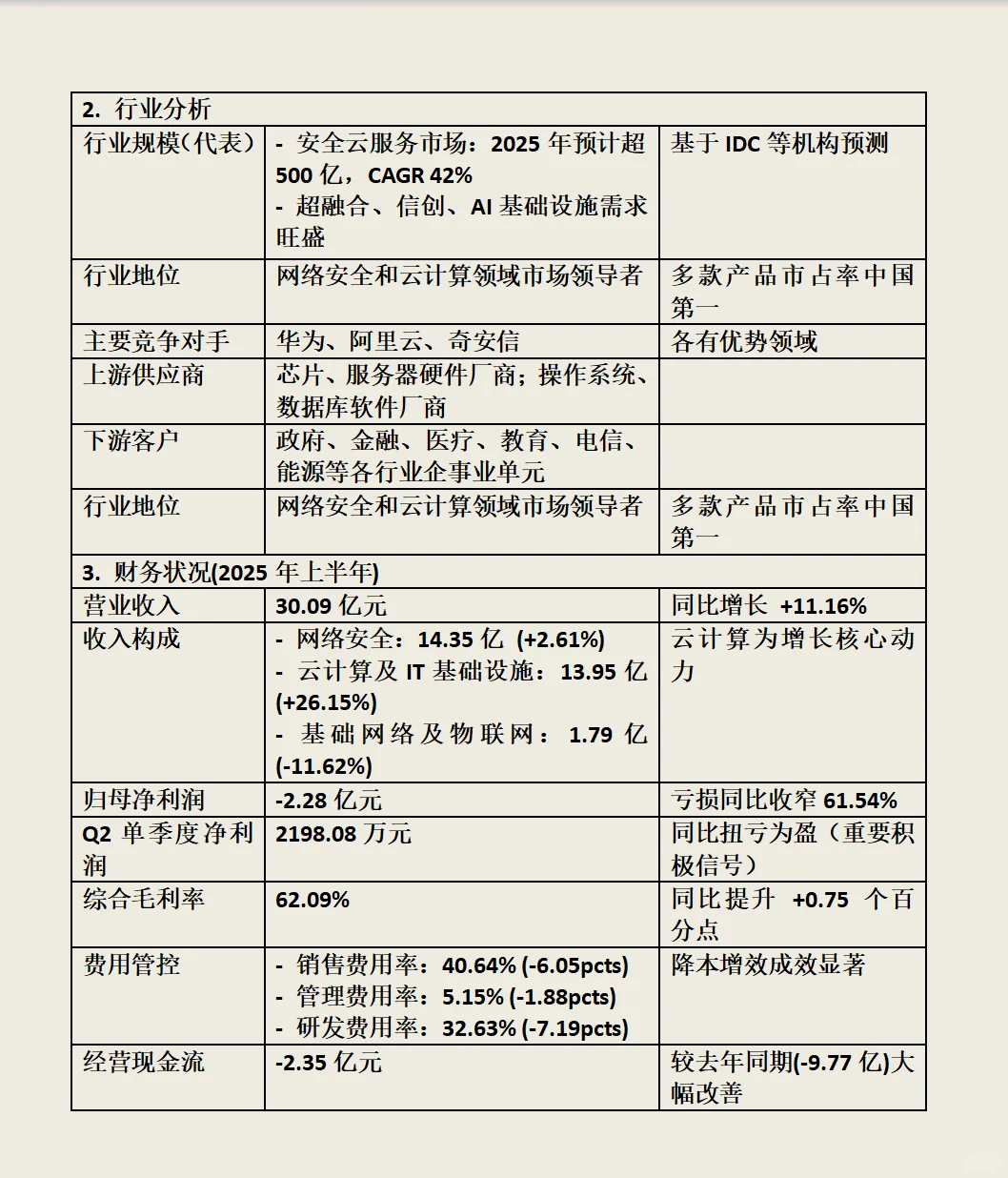 深信服(300454)深度分析