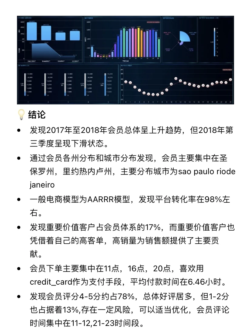 数据可视化|双十一必看的电商平台分析?