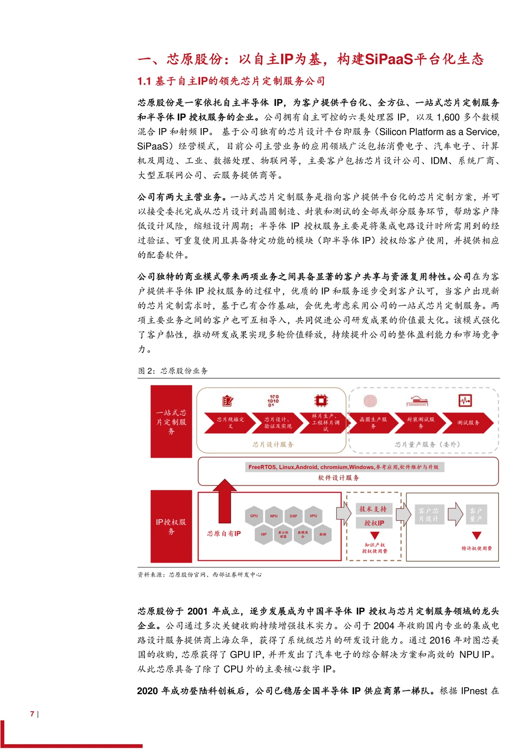 芯原股份研究报告-IP筑墙 ASIC破局迎AI时代