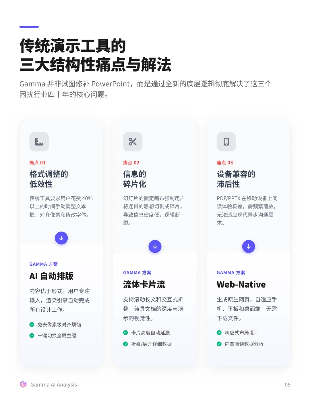 100个AI产品分析之Gamma(附pdf)